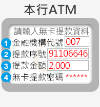 無卡提款提款申請-ＡＴＭ提款