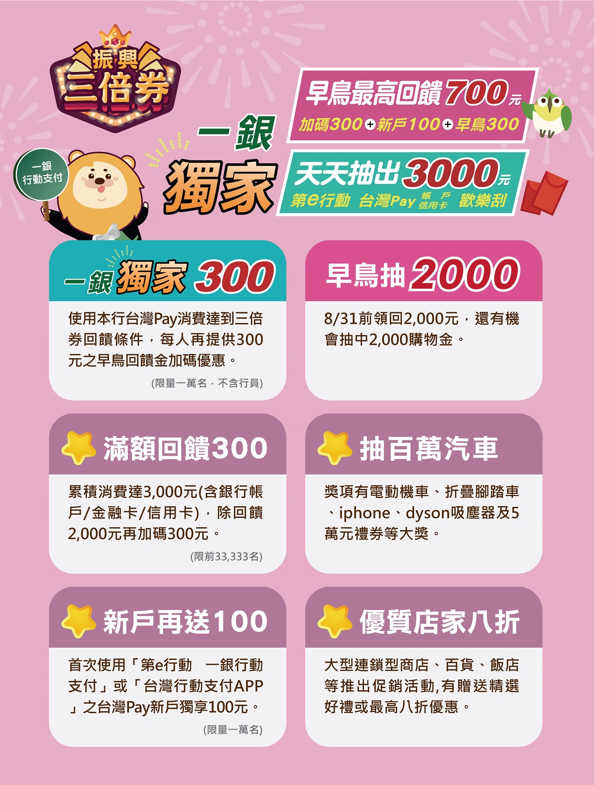 振興三倍券六重加碼太誘人 一銀台灣Pay首日綁定破萬戶，共一張圖