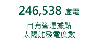 自有營運據點之太陽能發電度數為246,538度電